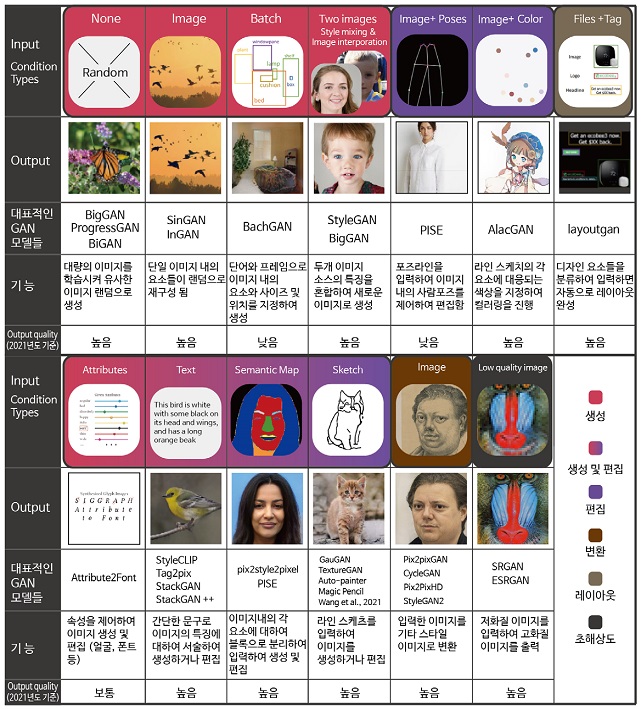 Figure 22 Figure 22