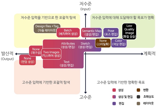 Figure 23 Figure 23