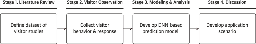 Figure 1 Figure 1