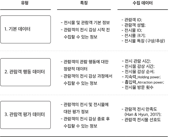 Figure 3 Figure 3