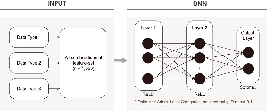 Figure 4 Figure 4