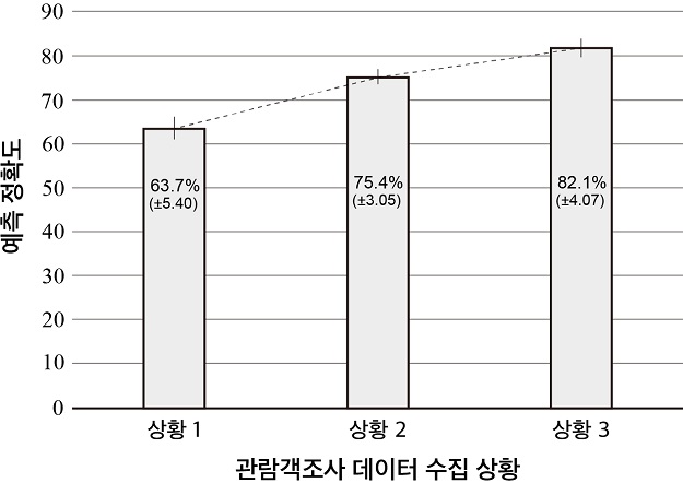 Figure 6 Figure 6