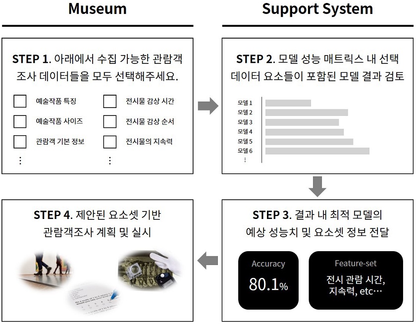 Figure 7 Figure 7