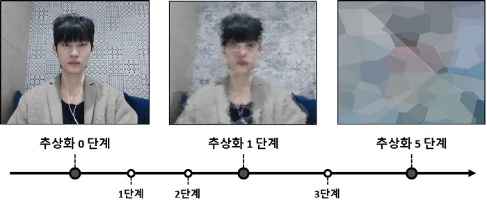 Figure 3 Figure 3