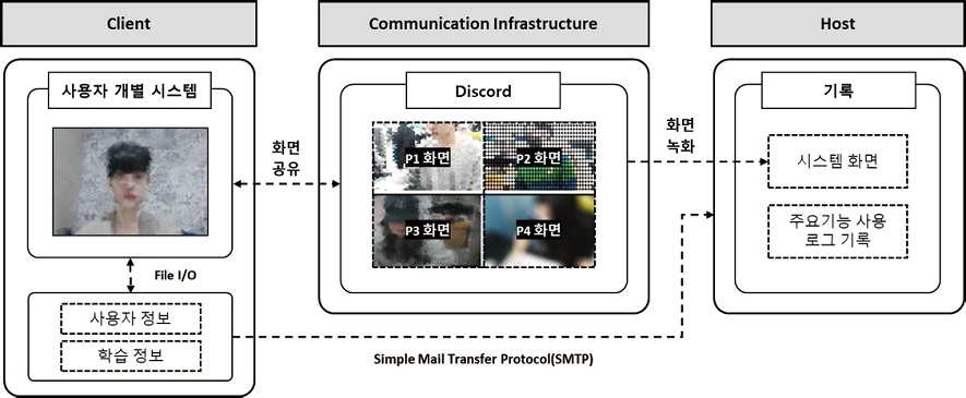 Figure 4 Figure 4
