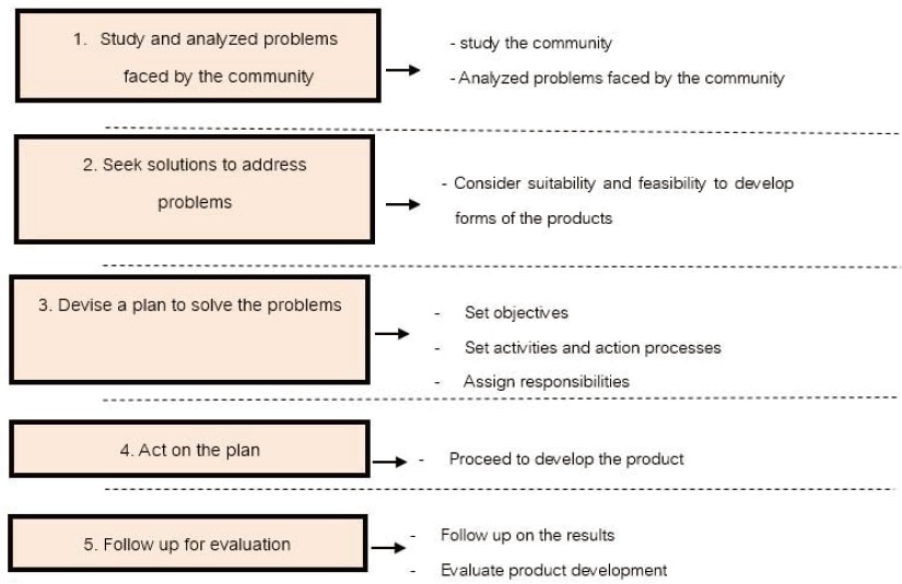 Diagram 1: Diagram 1: