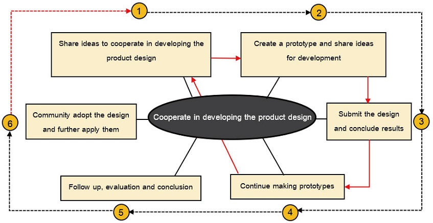 Diagram 2: Diagram 2: