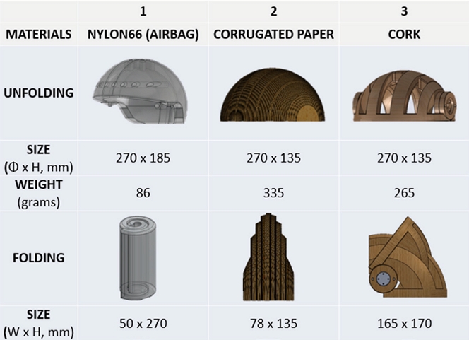Figure 2 Figure 2