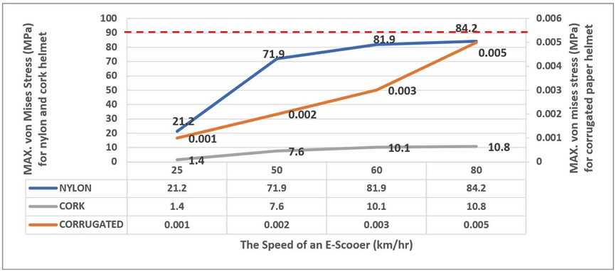 Figure 5 Figure 5