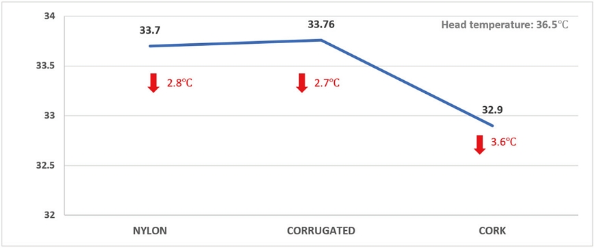 Figure 6 Figure 6