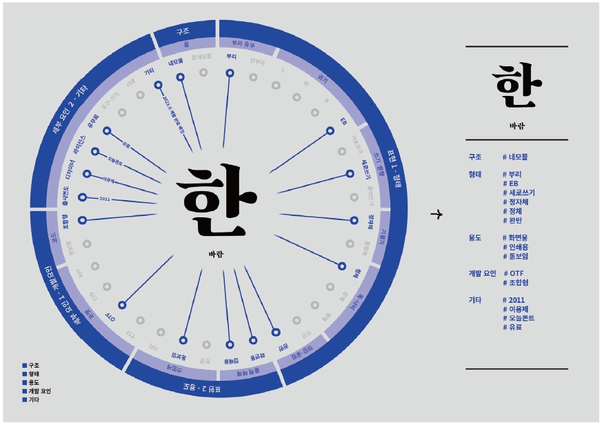 Figure 20