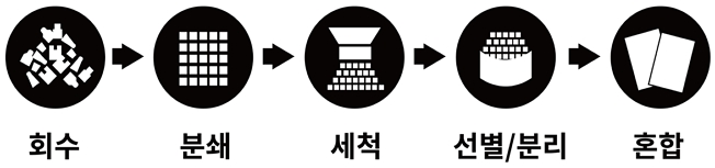Figure 1 Figure 1
