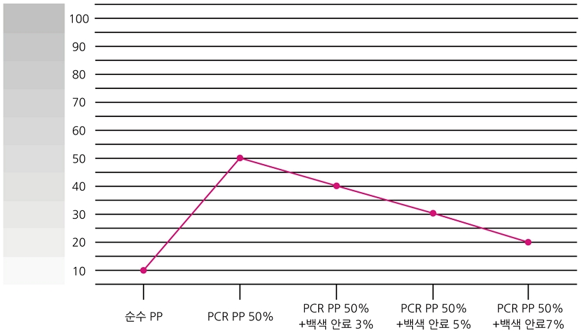 Figure 3 Figure 3