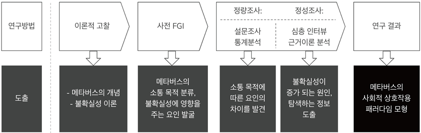 Figure 2 Figure 2