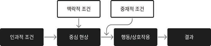 Figure 4 Figure 4