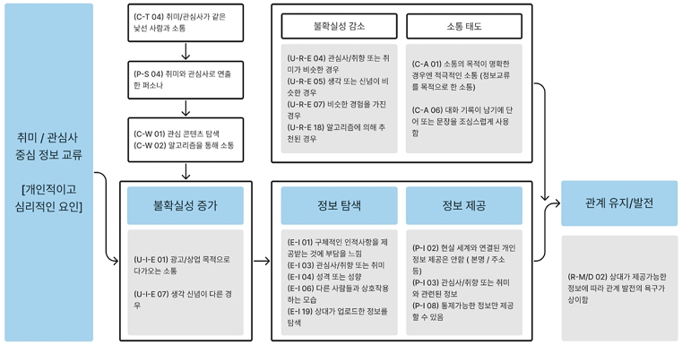 Figure 6 Figure 6