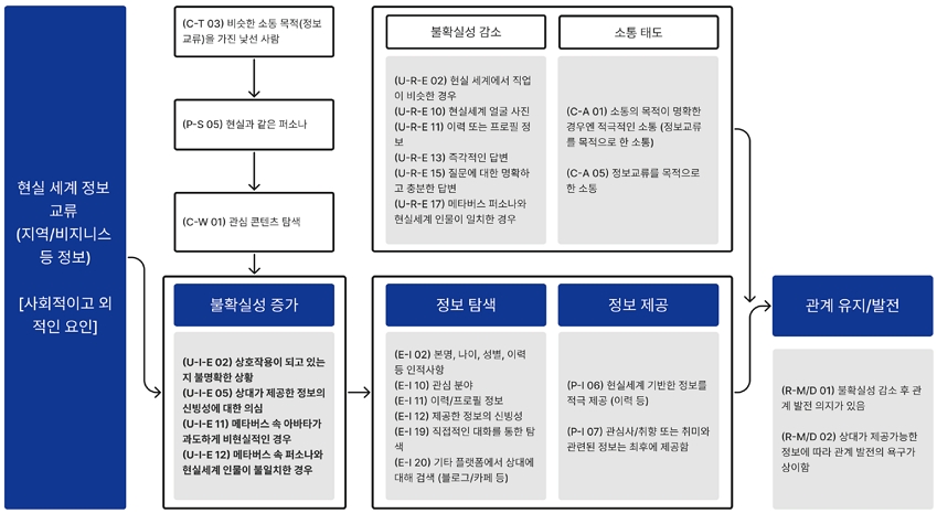 Figure 7 Figure 7