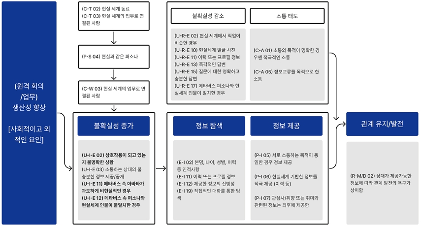Figure 10 Figure 10