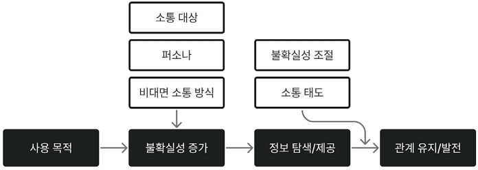 Figure 11 Figure 11