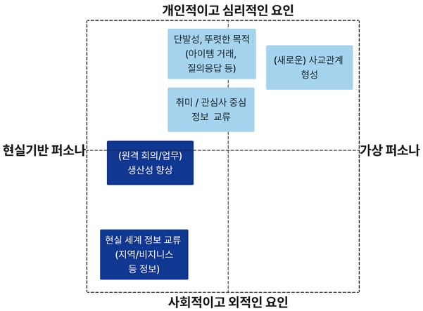 Figure 12 Figure 12