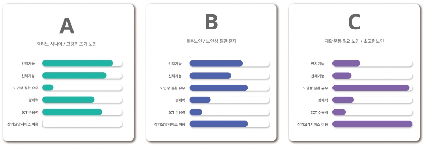 Figure 2 Figure 2