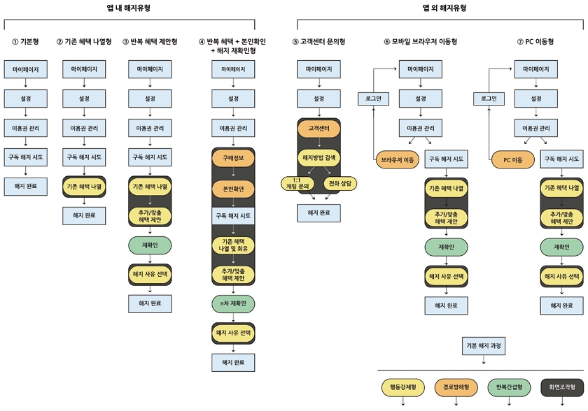 Figure 1 Figure 1