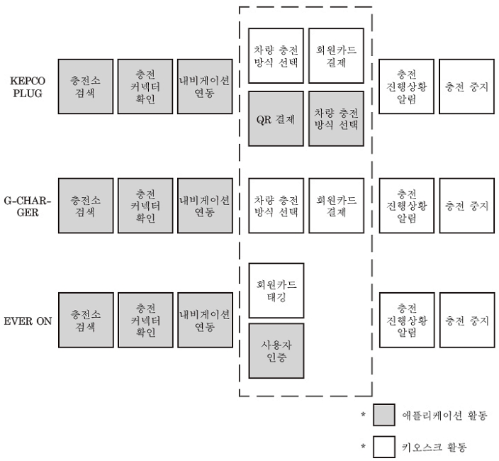 Figure 1 Figure 1