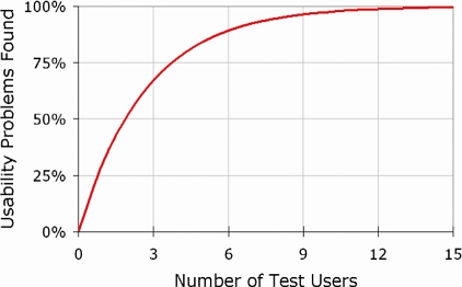 Figure 2 Figure 2