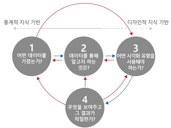 Figure 2 Figure 2