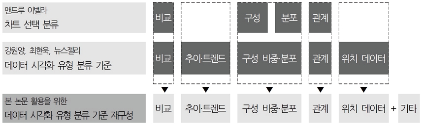 Figure 3 Figure 3