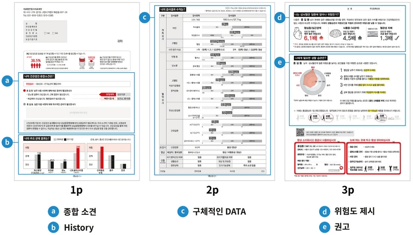 Figure 3 Figure 3