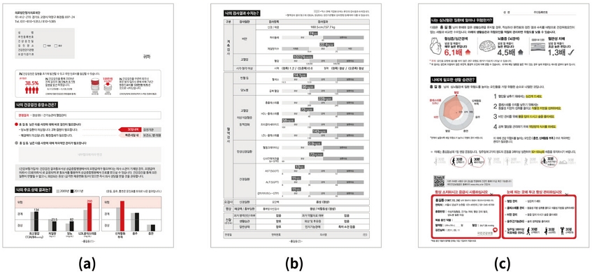 Figure 6 Figure 6