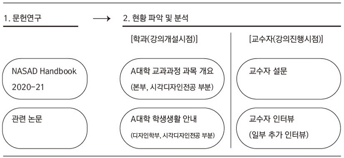 Figure 1 Figure 1