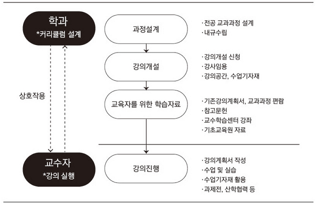 Figure 2 Figure 2