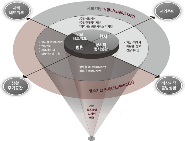 Figure 2 Figure 2
