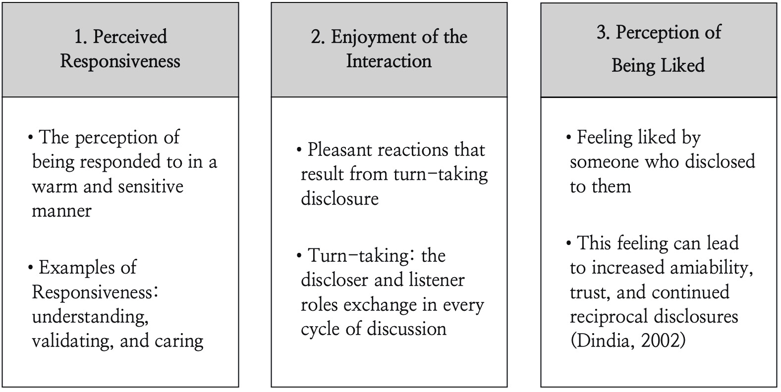 Figure 1 Figure 1