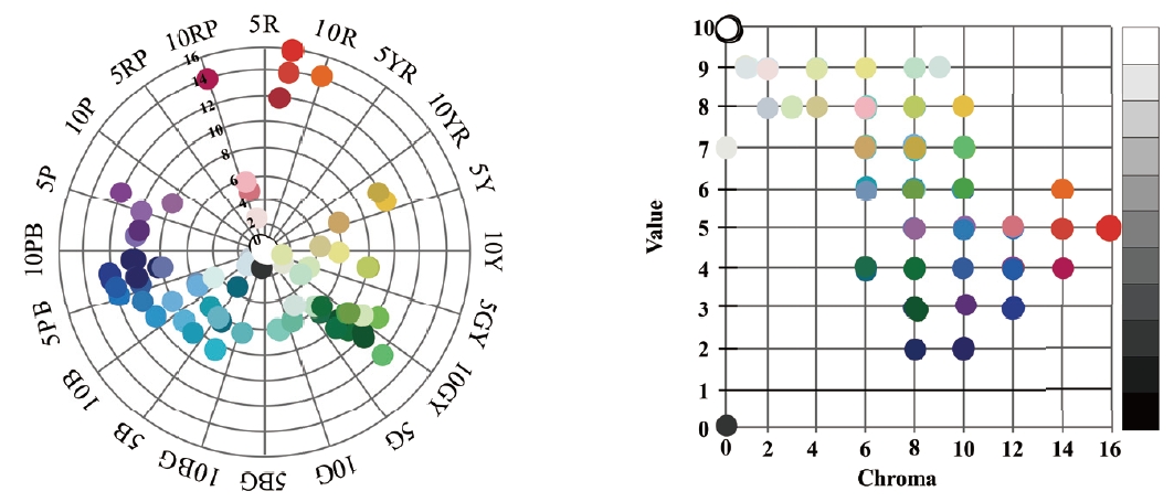 Figure 2 Figure 2