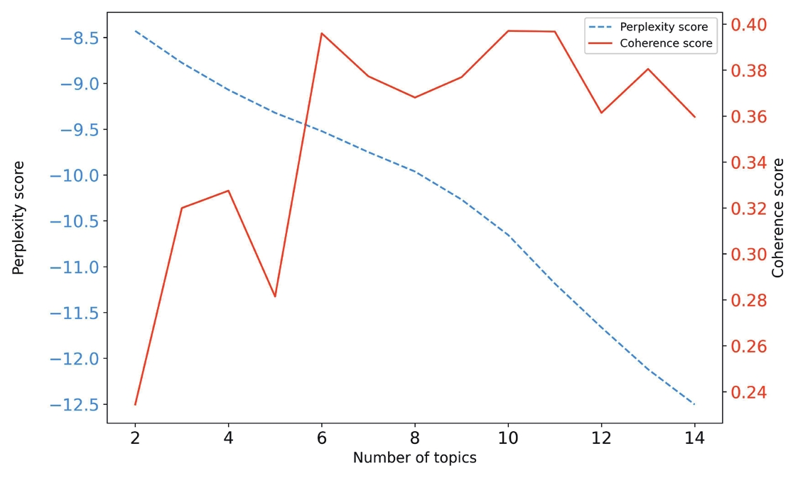 Figure 1 Figure 1