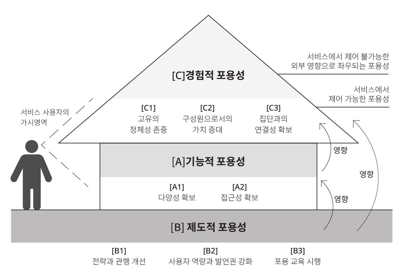 Figure 2 Figure 2
