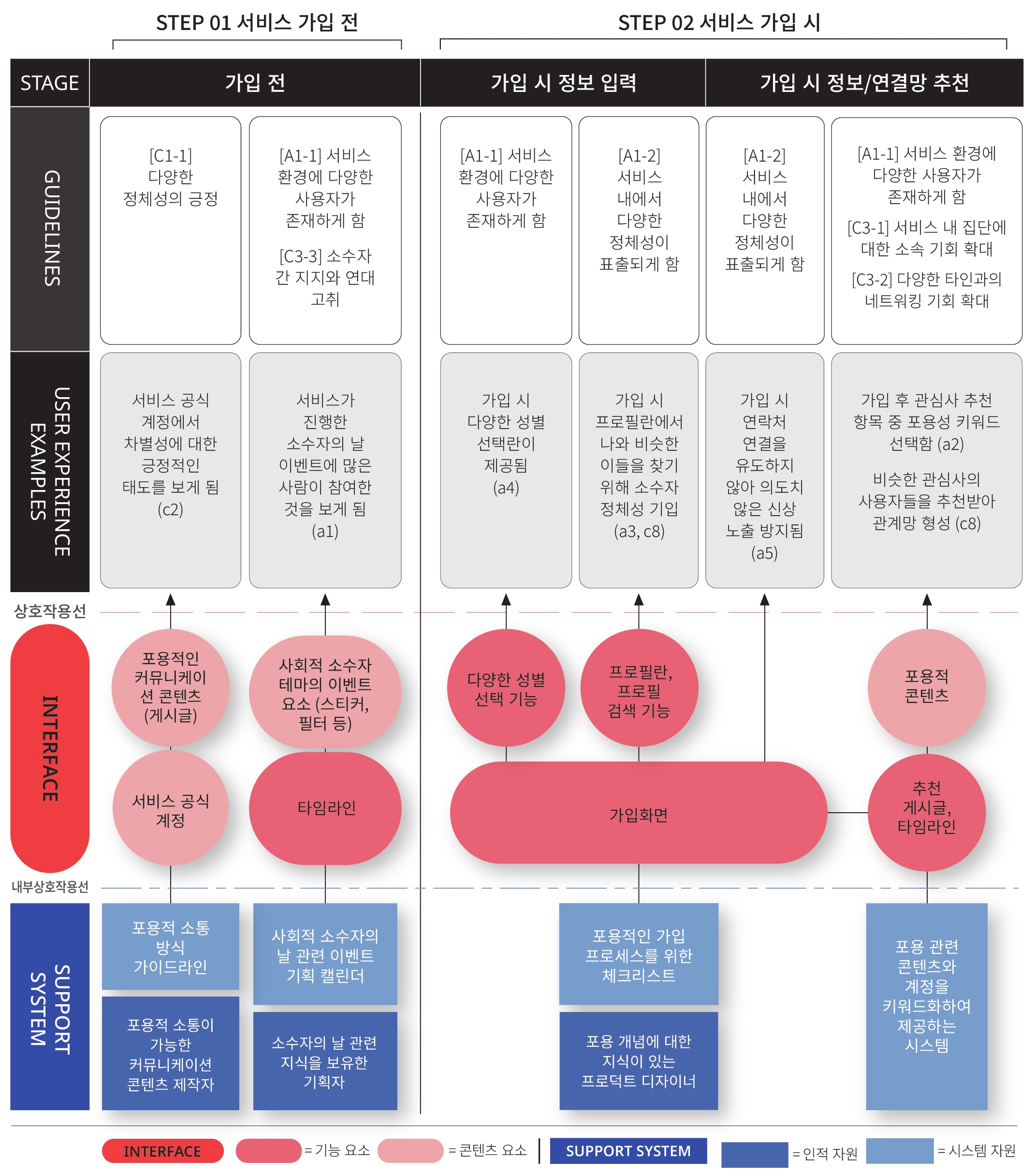 Figure 3 Figure 3