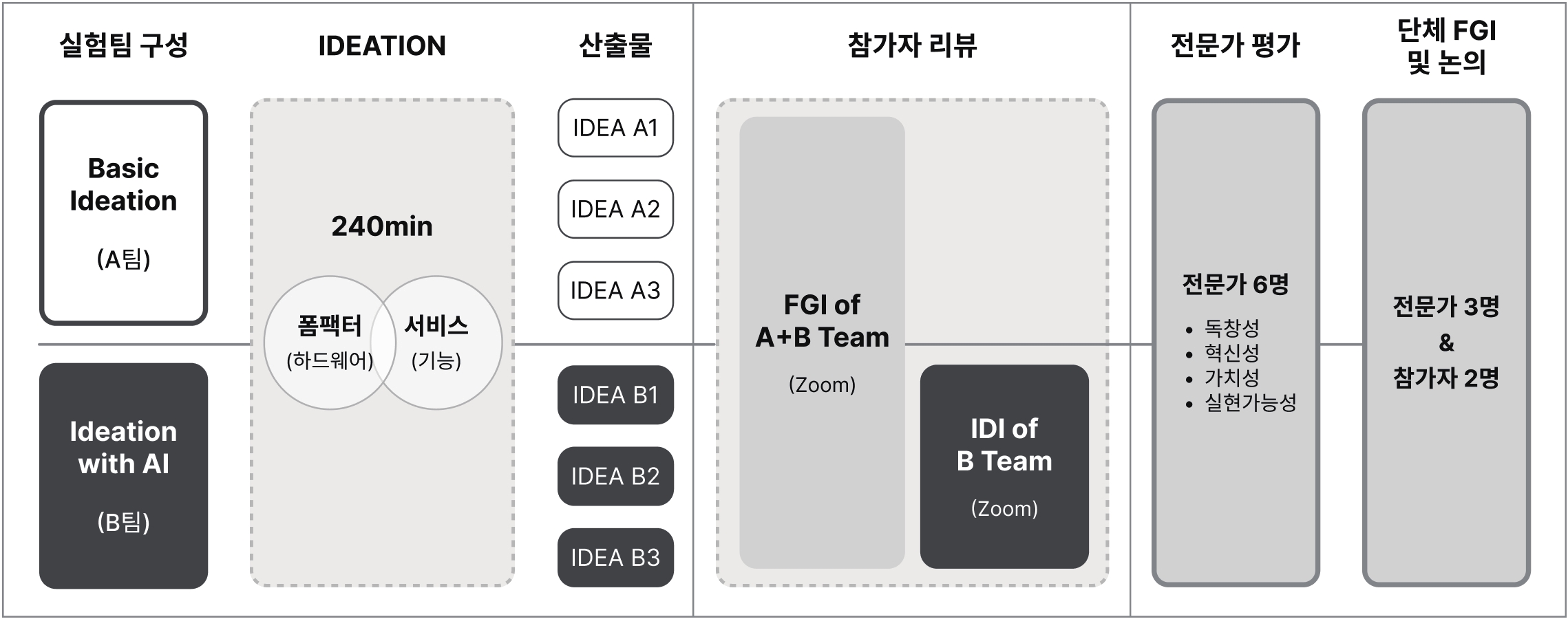 Figure 1 Figure 1