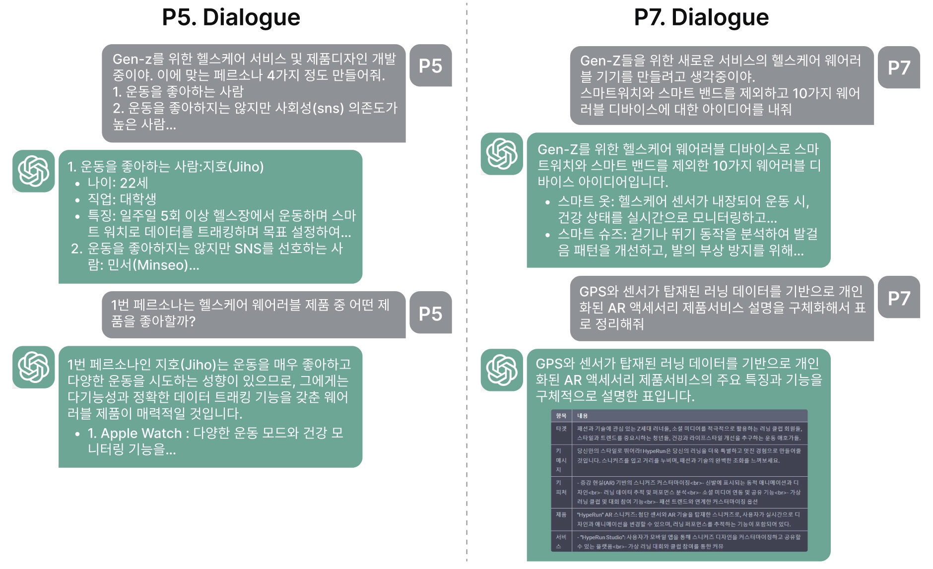 Figure 2 Figure 2