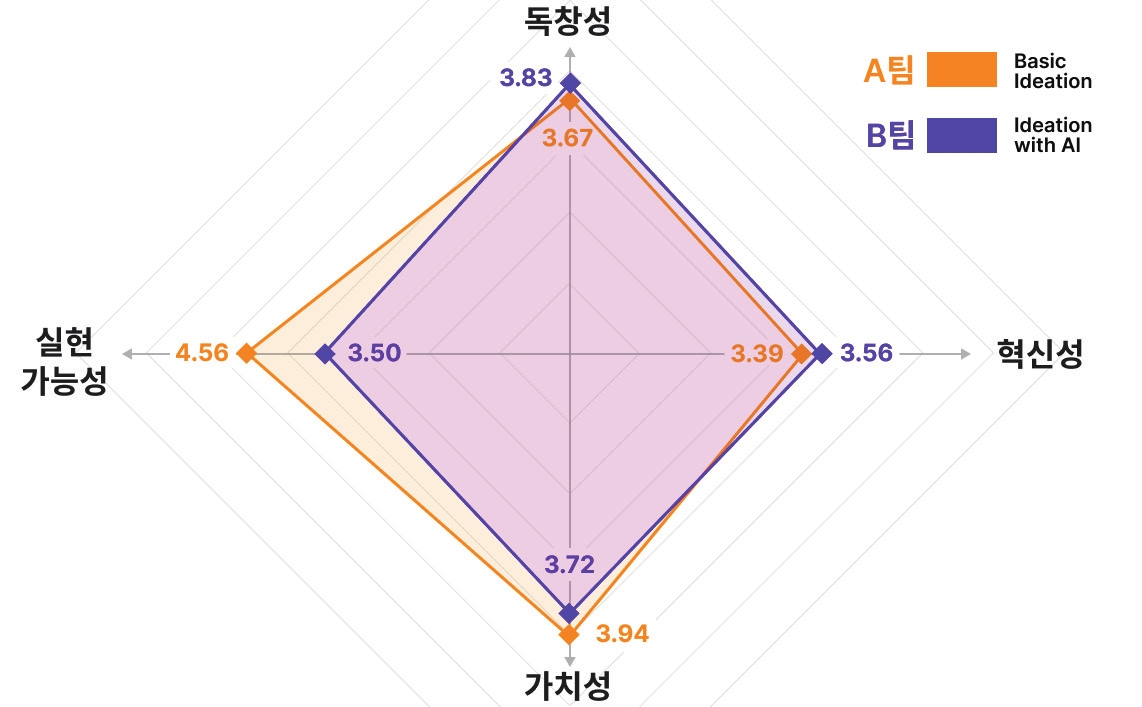 Figure 5 Figure 5