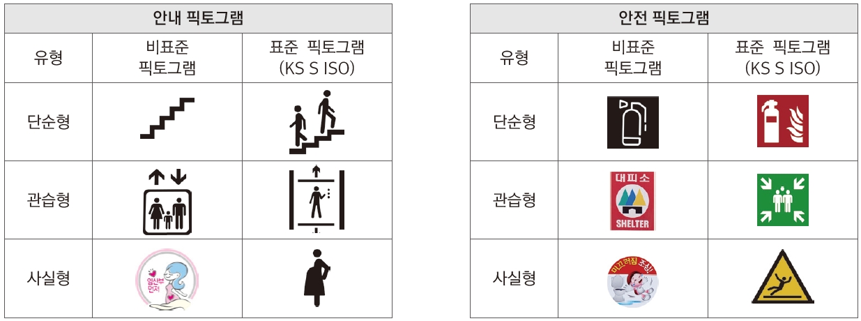 Figure 2 Figure 2