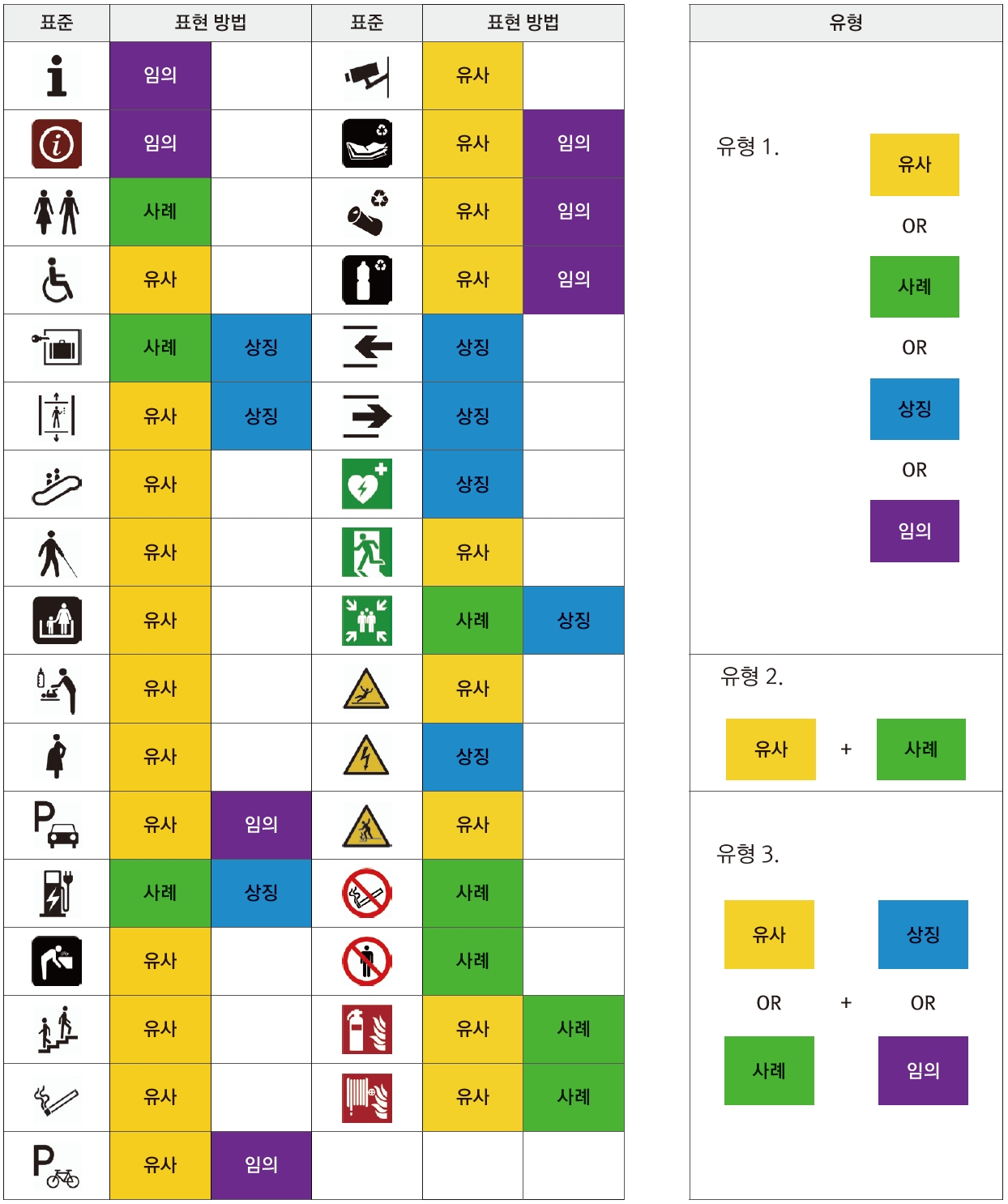 Figure 6 Figure 6