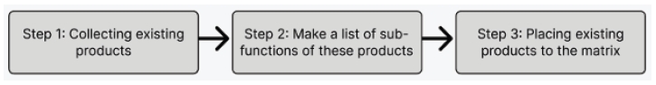 Figure 7 Figure 7