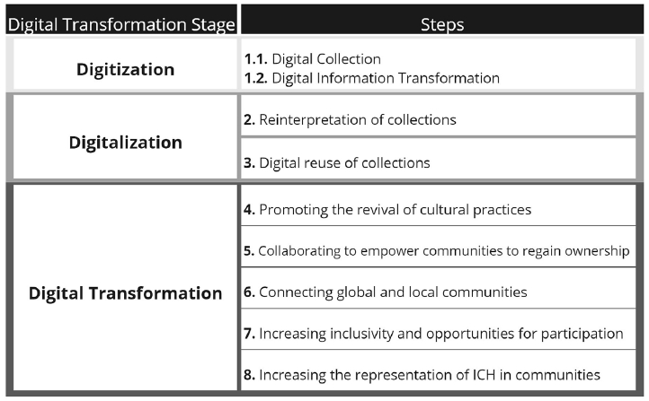 Figure 3 Figure 3