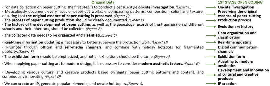 Figure 4 Figure 4