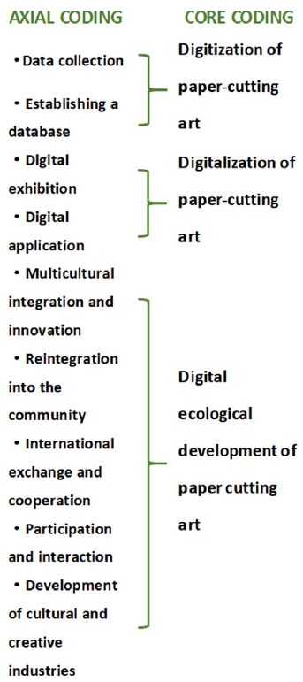 Figure 6 Figure 6