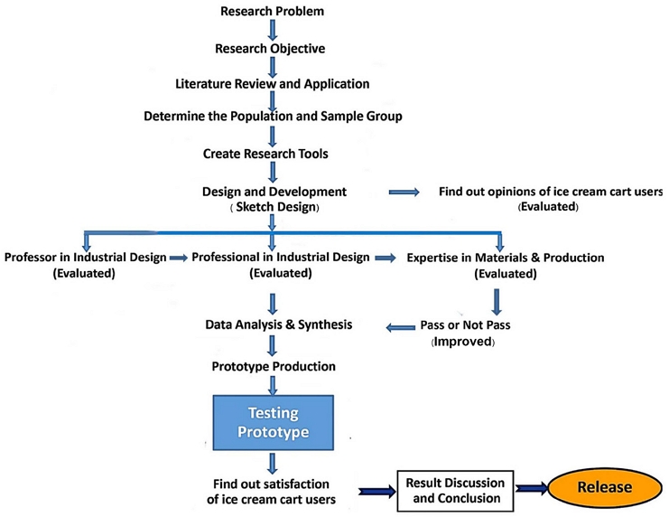 Figure 5 Figure 5